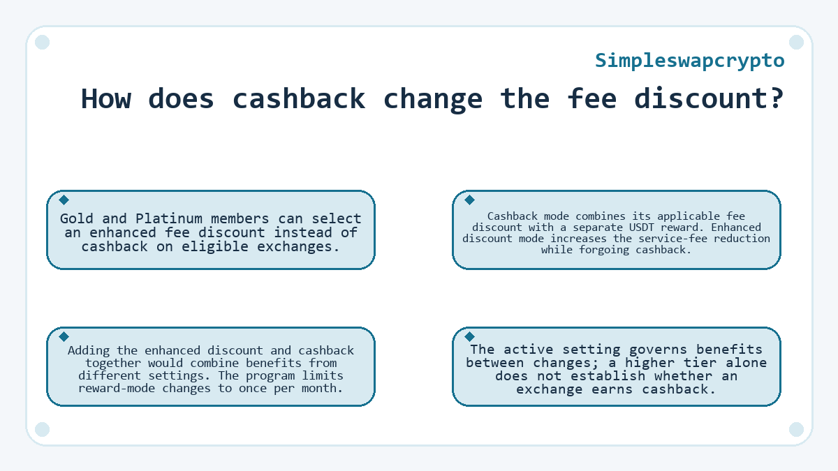 Simpleswapcrypto: How does cashback change the fee discount? - diagram
