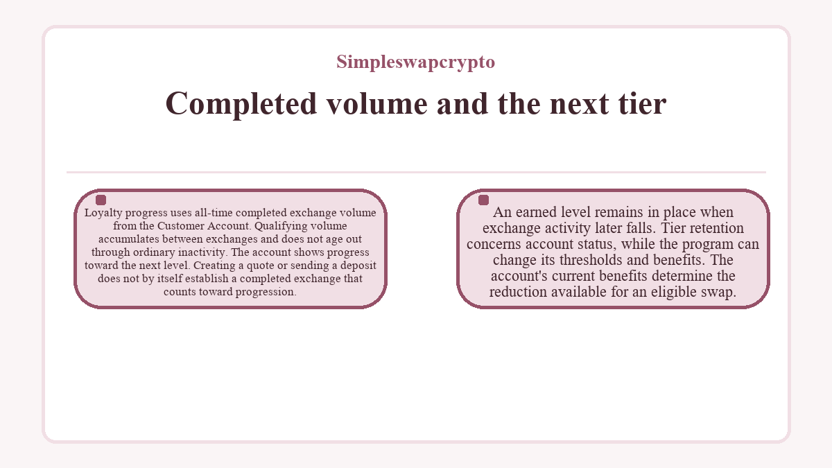 Visual summary: Completed volume and the next tier (Simpleswapcrypto)