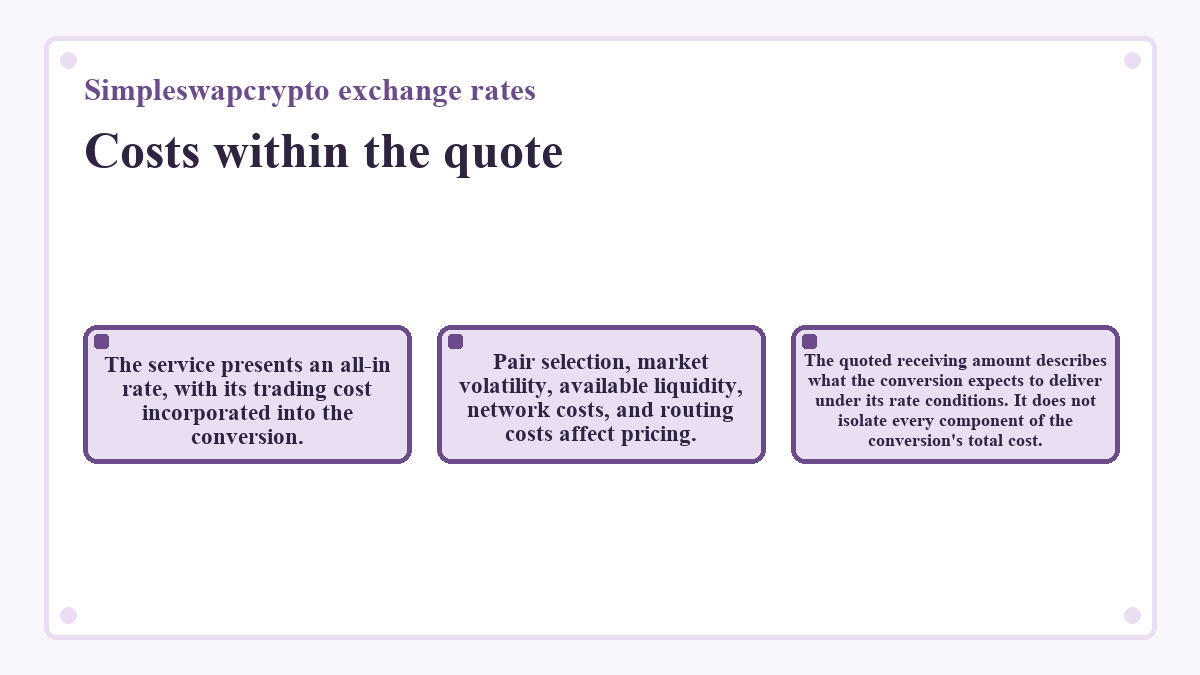 Visual outline: Simpleswapcrypto exchange rates: Costs within the quote