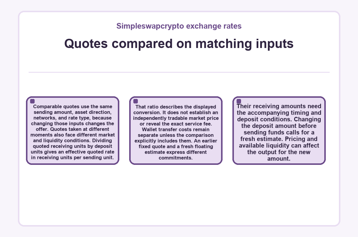 Visual summary: Quotes compared on matching inputs (Simpleswapcrypto exchange rates)