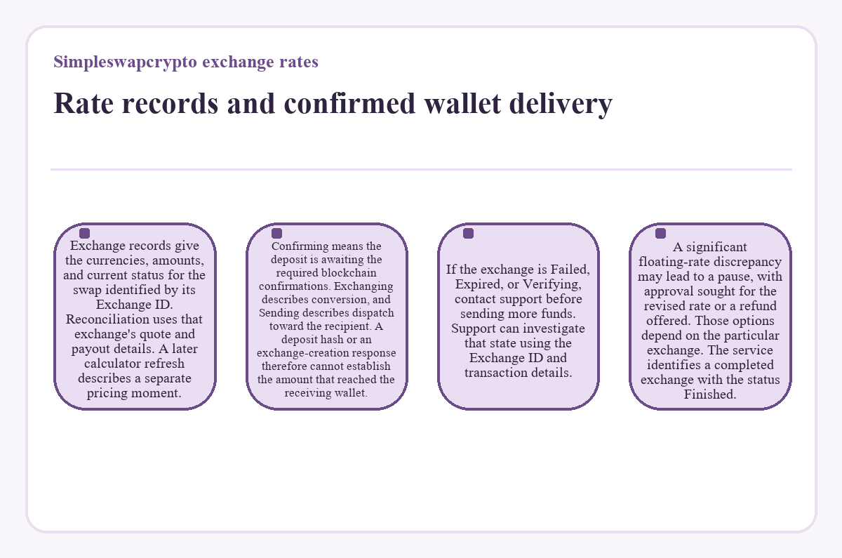 Diagram: Simpleswapcrypto exchange rates - Rate records and confirmed wallet delivery